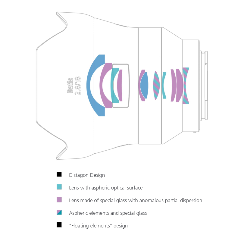 ZEISS Batis 18mm f/2.8 Lens by in - EC MALL