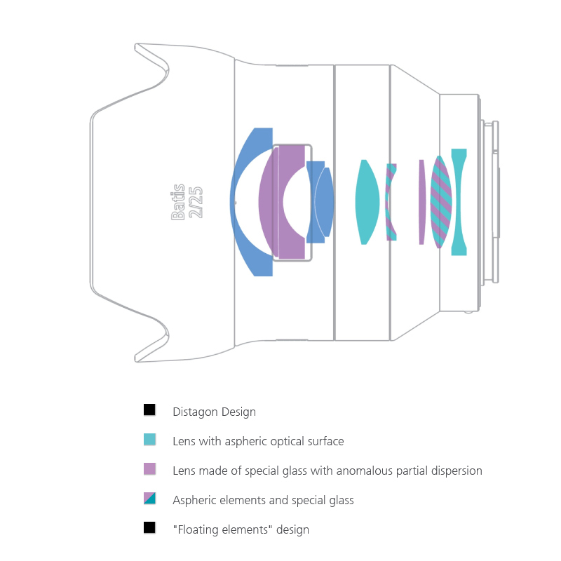 ZEISS Batis 25mm f/2 Lens by in - EC MALL