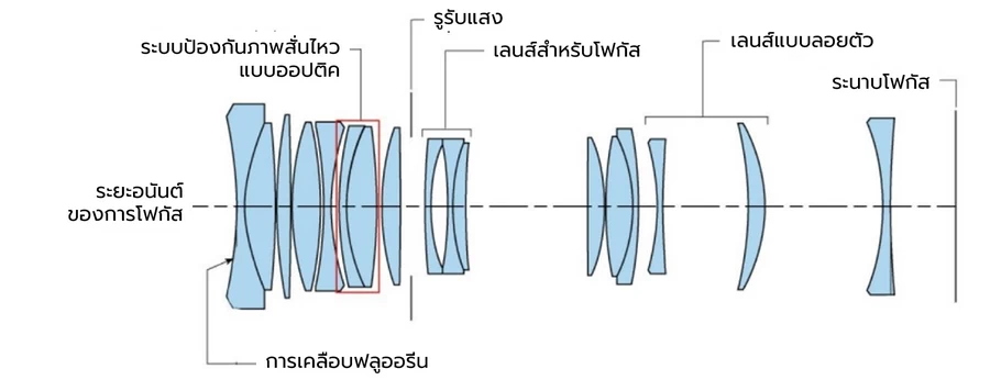 Canon RF 100mm f/2.8L Macro IS USM Lens by  in  - EC MALL