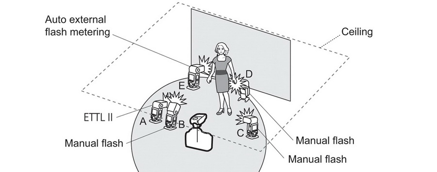 Canon Speedlite Transmitter ST-E3-RT (Ver.2) by  in  - EC MALL