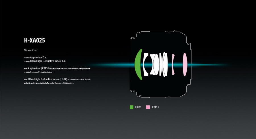 Panasonic Leica DG Summilux 25mm f/1.4 ASPH (H-XA025GC) Lens Ver.2 by  in  - EC MALL