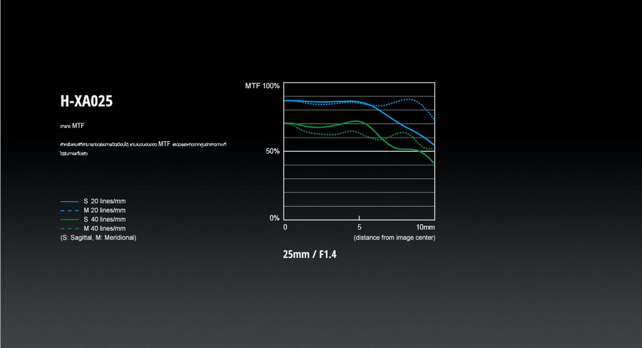 Panasonic Leica DG Summilux 25mm f/1.4 ASPH (H-XA025GC) Lens Ver.2 by  in  - EC MALL