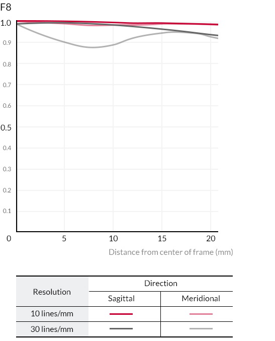 Samyang AF 24mm f/1.8 FE Lens by  in  - EC MALL