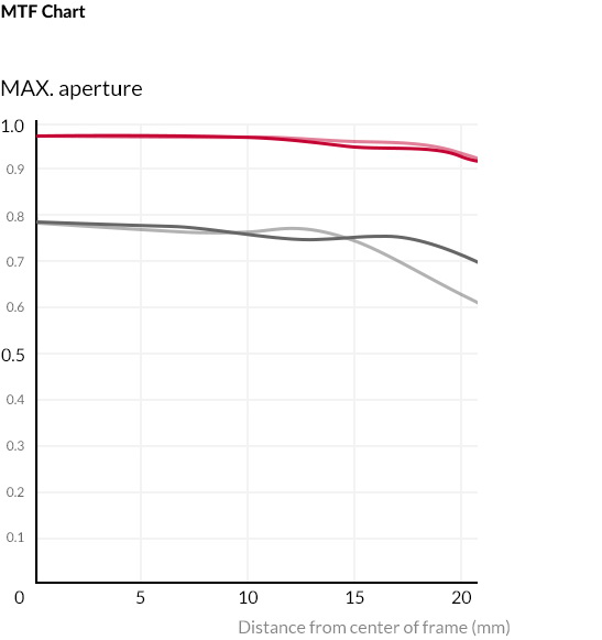 Samyang AF 24mm f/1.8 FE Lens by  in  - EC MALL