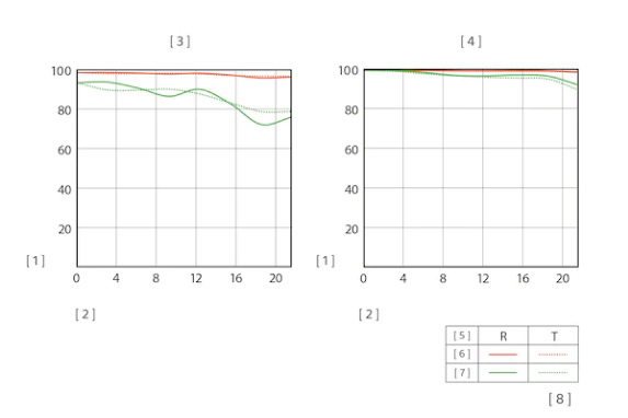 Sony FE 14mm f/1.8 GM Lens by  in  - EC MALL