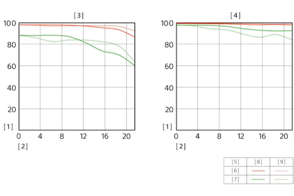 Sony FE 40mm f/2.5 G Lens by  in  - EC MALL
