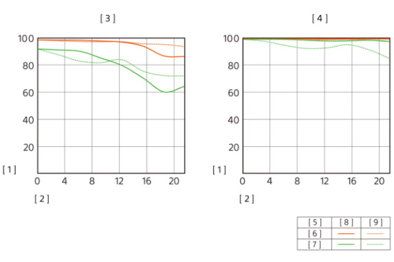 Sony FE 50mm f/1.2 GM Lens by  in  - EC MALL
