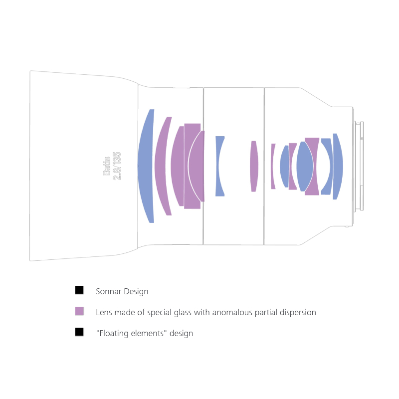 ZEISS Batis 135mm f/2.8 Lens by  in  - EC MALL