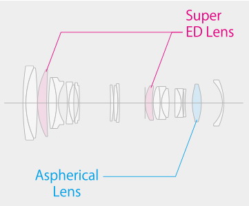 Fujifilm Fujinon GF 100-200mm f/5.6 R LM OIS WR Lens by  in  - EC MALL
