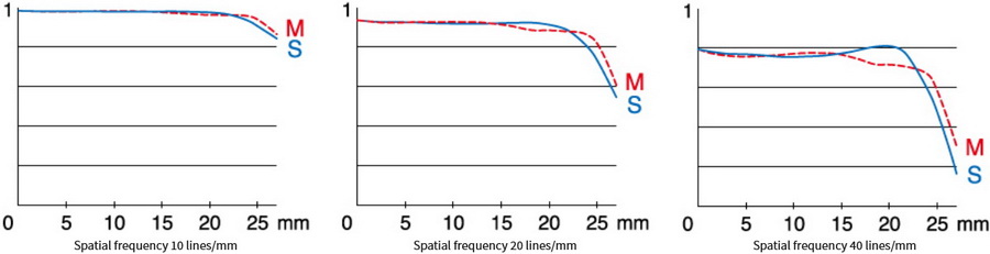 Fujifilm Fujinon GF 100-200mm f/5.6 R LM OIS WR Lens by  in  - EC MALL