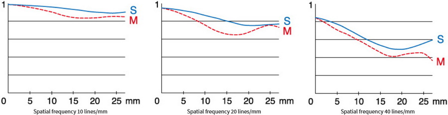 Fujifilm Fujinon GF 100-200mm f/5.6 R LM OIS WR Lens by  in  - EC MALL