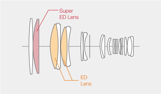Fujifilm Fujinon XF 200mm f/2 R LM OIS WR Lens by  in  - EC MALL
