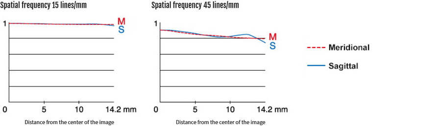 Fujifilm Fujinon XF 200mm f/2 R LM OIS WR Lens by  in  - EC MALL