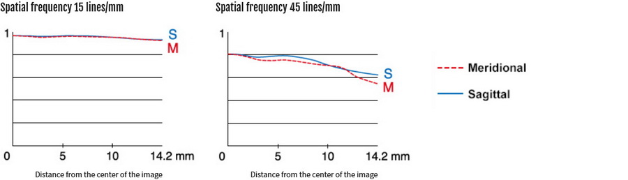 Fujifilm Fujinon XF 200mm f/2 R LM OIS WR Lens by  in  - EC MALL
