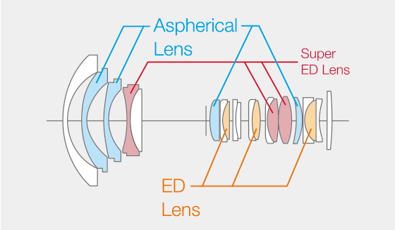 Fujinon XF 8-16mm f/2.8 R LM WR Lens by  in  - EC MALL