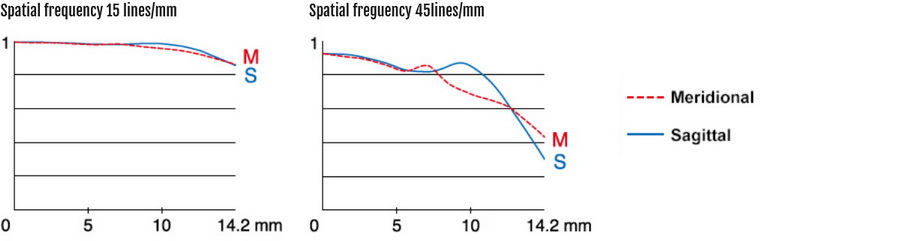 Fujinon XF 8-16mm f/2.8 R LM WR Lens by  in  - EC MALL