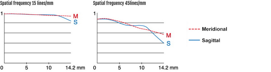 Fujinon XF 8-16mm f/2.8 R LM WR Lens by  in  - EC MALL