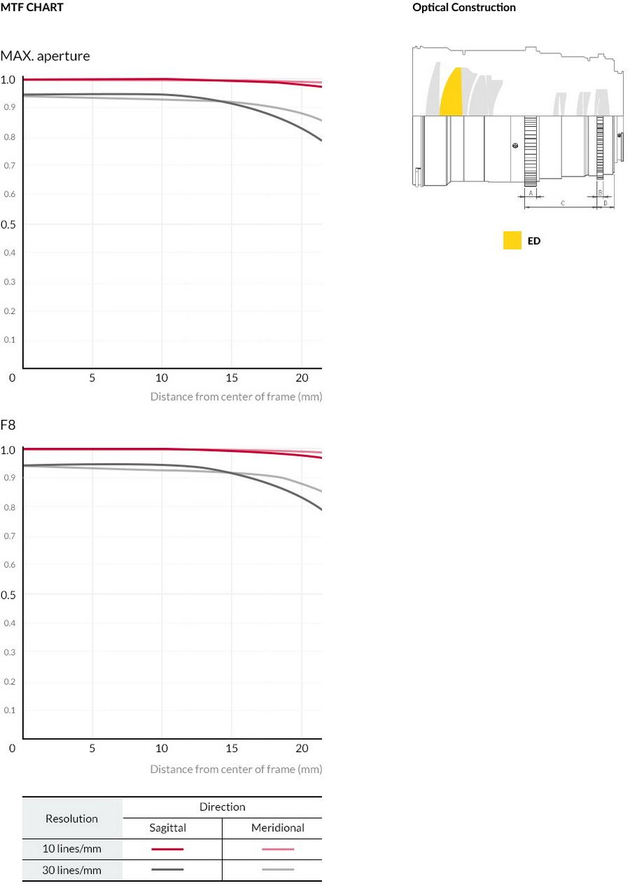 Samyang 135mm T2.2 VDSLR Lens by  in  - EC MALL