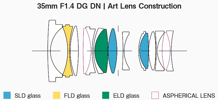 Sigma 35mm f/1.4 DG DN (A) Lens by  in  - EC MALL