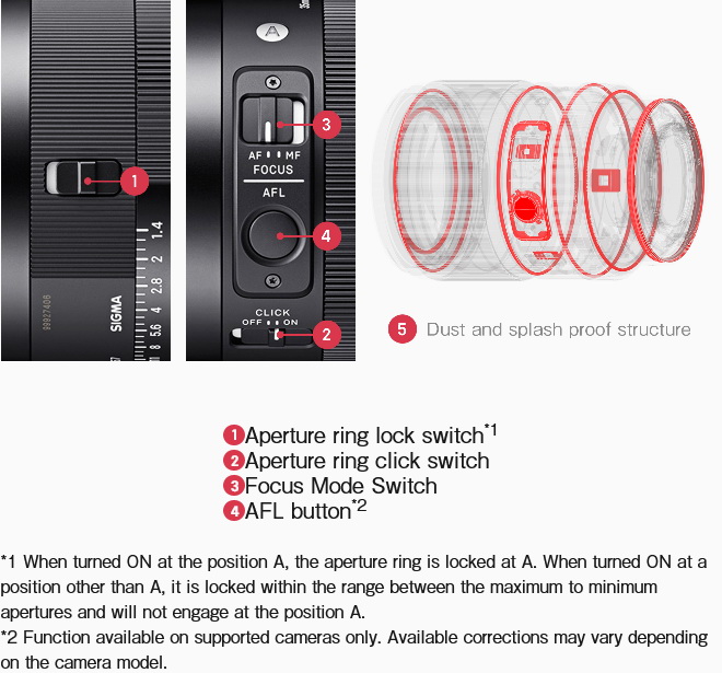 Sigma 35mm f/1.4 DG DN (A) Lens by  in  - EC MALL
