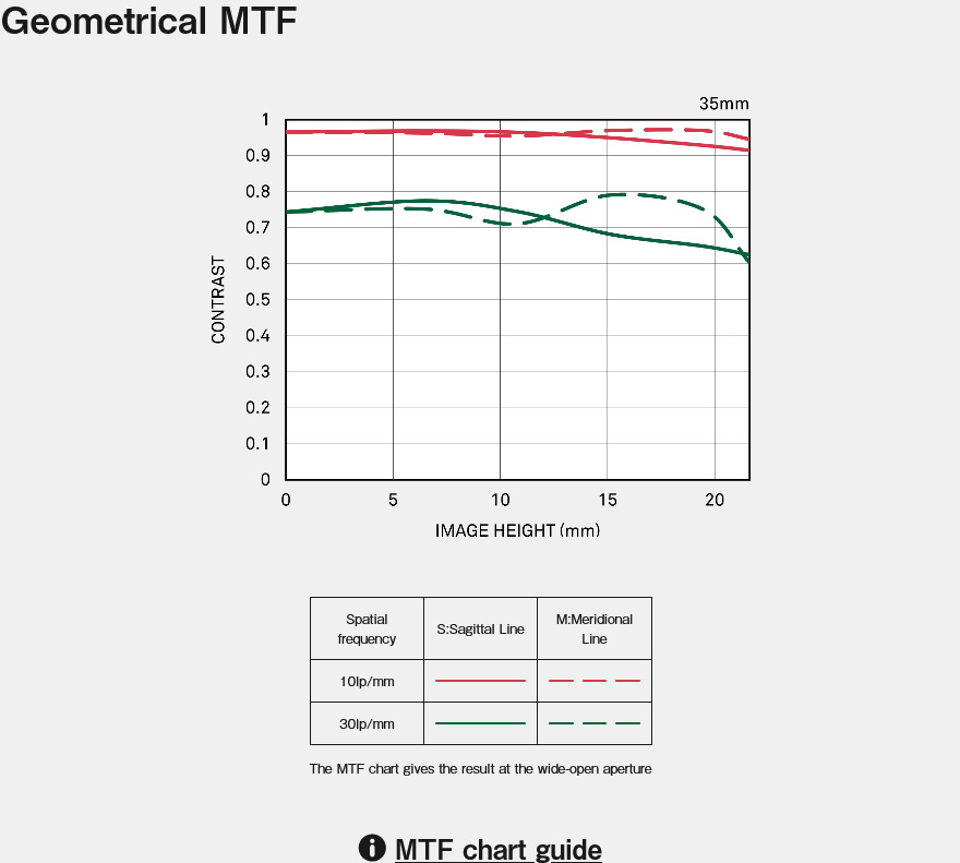 Sigma 35mm f/1.4 DG DN (A) Lens by in - EC MALL