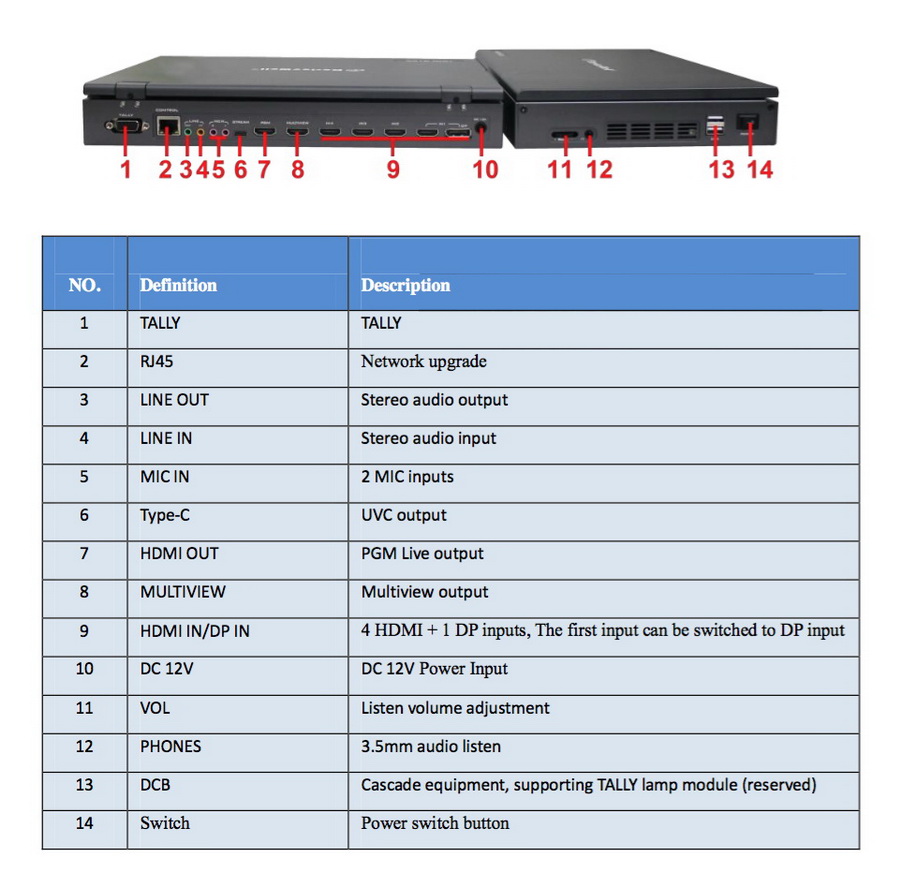 DeviceWell HDS9125P 5-Channel 4HDMI+1DP Inputs HDMI Live Stream Video Switcher by  in  - EC MALL
