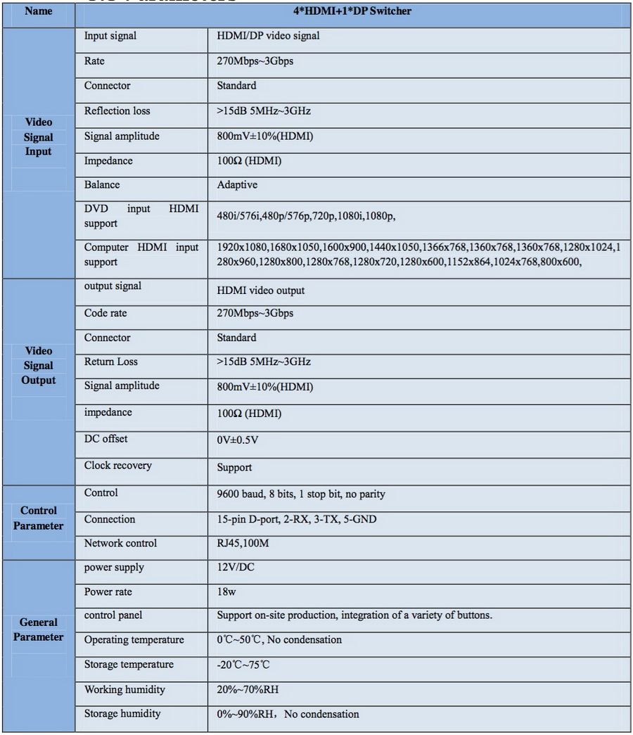DeviceWell HDS9125P 5-Channel 4HDMI+1DP Inputs HDMI Live Stream Video Switcher by  in  - EC MALL