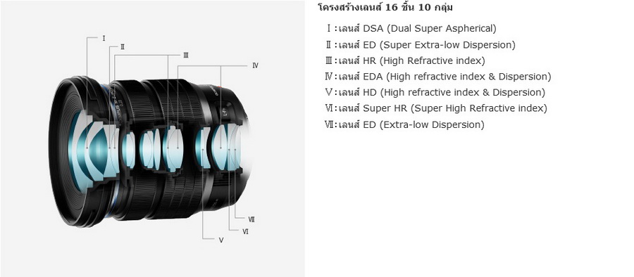 Olympus M.Zuiko Digital ED 8-25mm f/4 PRO Lens by  in  - EC MALL