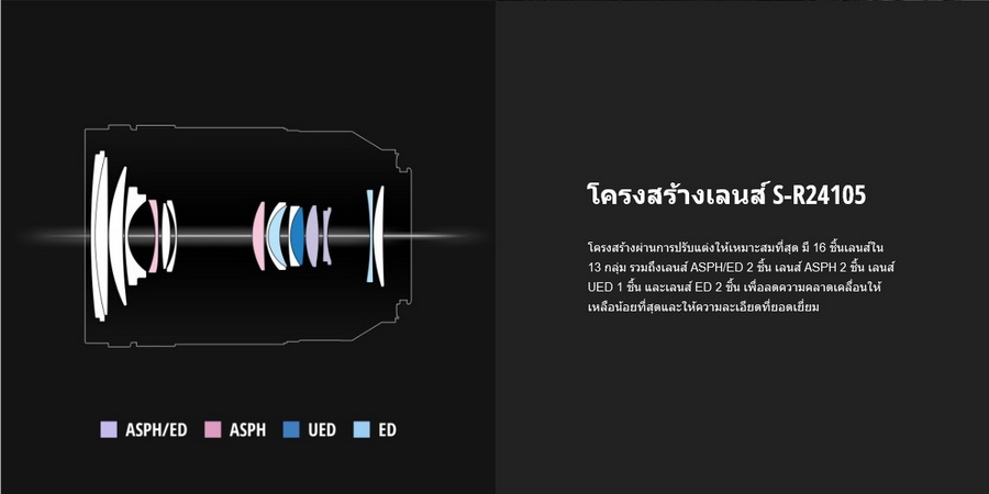 Panasonic Lumix S 24-105mm f/4 Macro O.I.S. Lens (S-R24105GC) by in - EC MALL