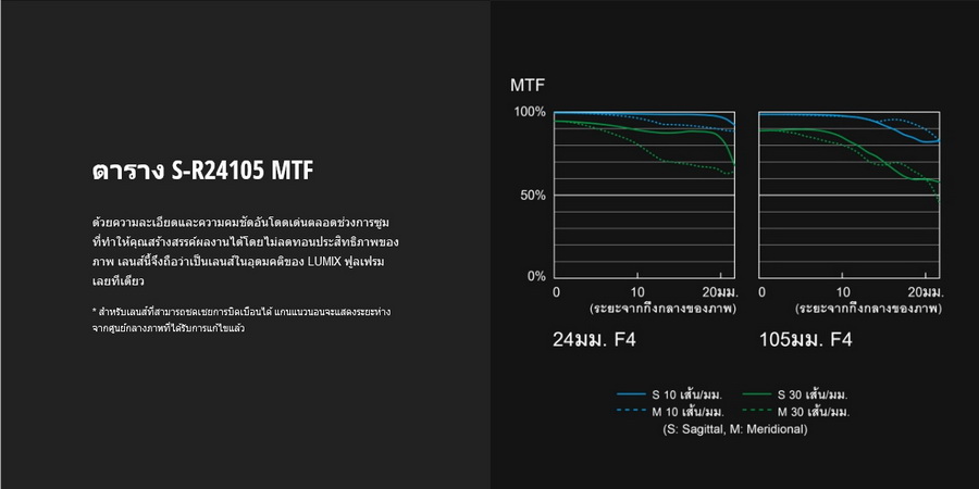 Panasonic Lumix S 24-105mm f/4 Macro O.I.S. Lens (S-R24105GC) by in - EC MALL