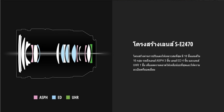 Panasonic Lumix S PRO 24-70mm f/2.8 Lens (S-E2470GC) by in - EC MALL