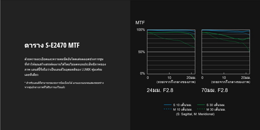 Panasonic Lumix S PRO 24-70mm f/2.8 Lens (S-E2470GC) by in - EC MALL