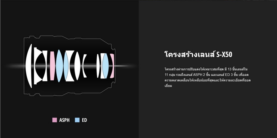 Panasonic Lumix S PRO 50mm f/1.4 Lens by  in  - EC MALL