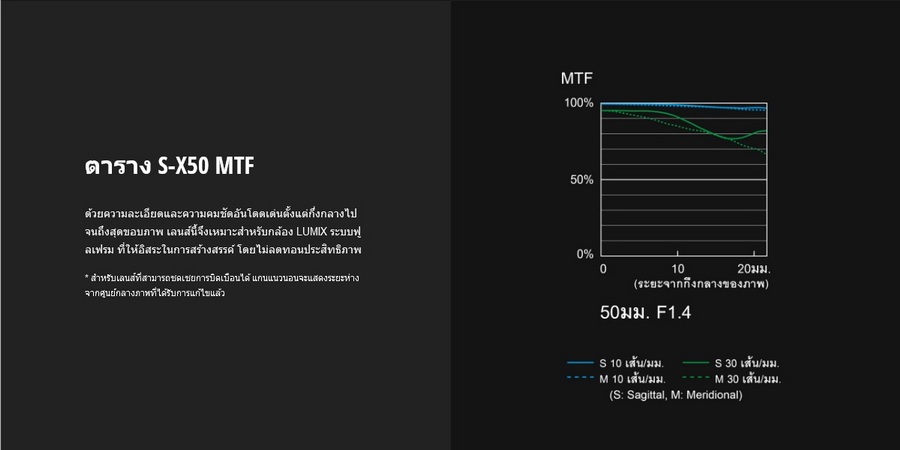 Panasonic Lumix S PRO 50mm f/1.4 Lens by  in  - EC MALL