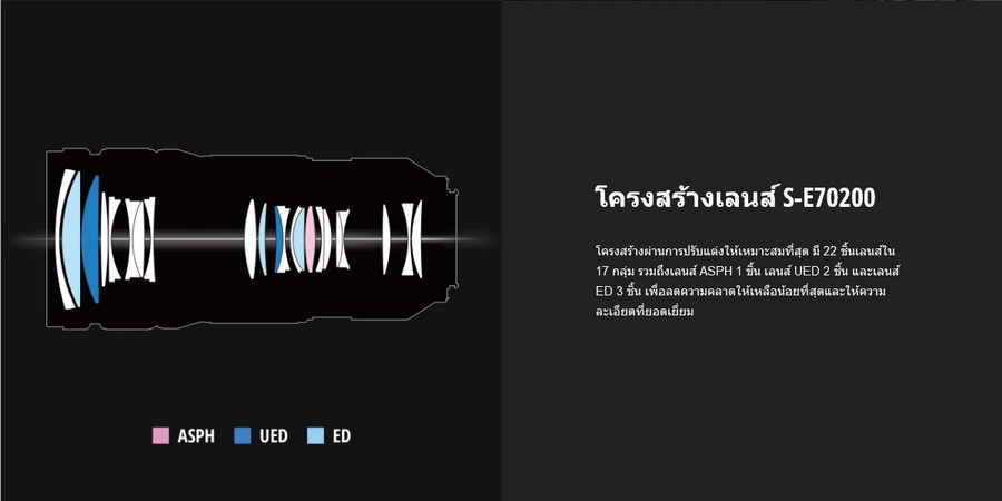 Panasonic Lumix S PRO 70-200mm f/2.8 O.I.S. Lens (S-E70200GC) by  in  - EC MALL