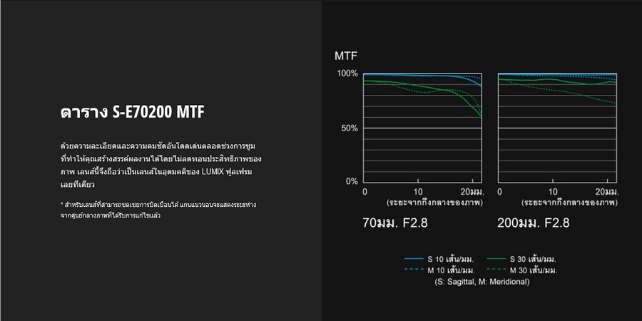 Panasonic Lumix S PRO 70-200mm f/2.8 O.I.S. Lens (S-E70200GC) by  in  - EC MALL