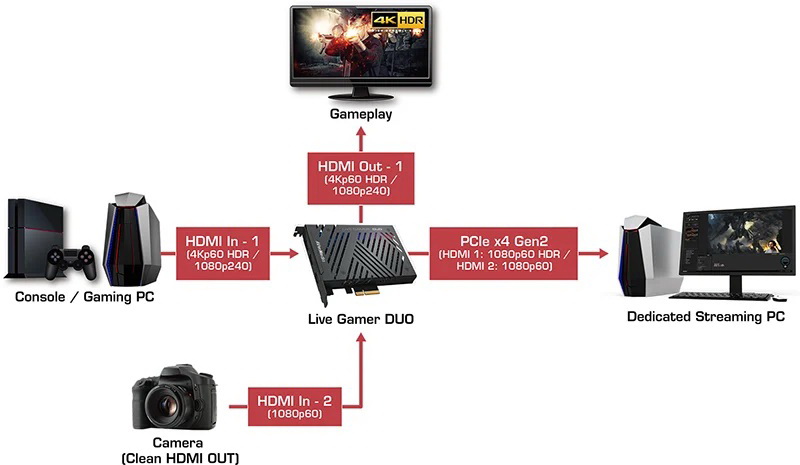 AVermedia Live Gamer DUO GC570D by  in  - EC MALL