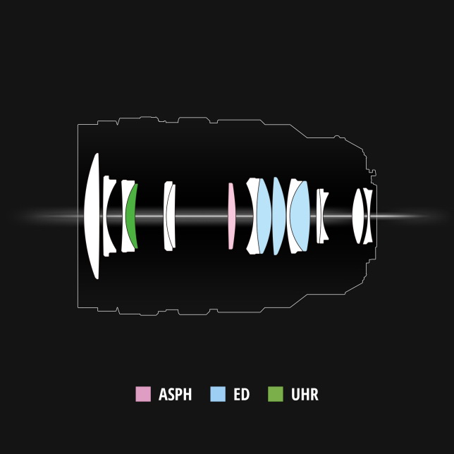 Panasonic Leica DG Vario-Summilux 25-50mm f/1.7 ASPH Lens by in - EC MALL