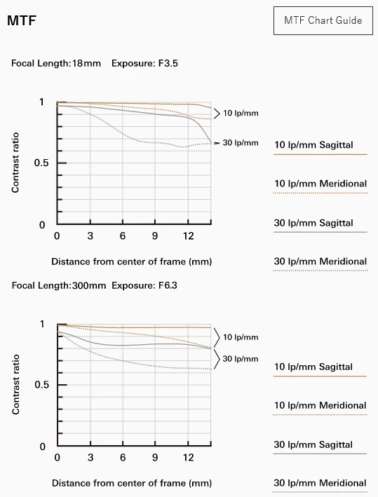 Tamron 18-300mm f/3.5-6.3 Di III-A VC VXD Lens by  in  - EC MALL