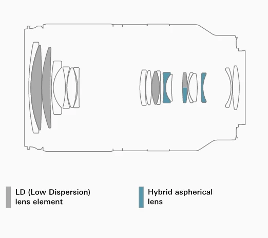 Tamron 18-300mm f/3.5-6.3 Di III-A VC VXD Lens by  in  - EC MALL