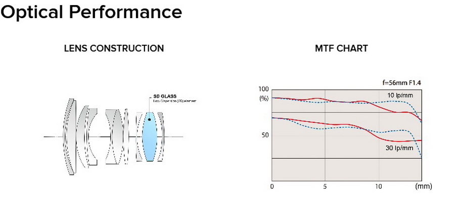 Tokina atx-m 56mm f/1.4 Lens by  in  - EC MALL