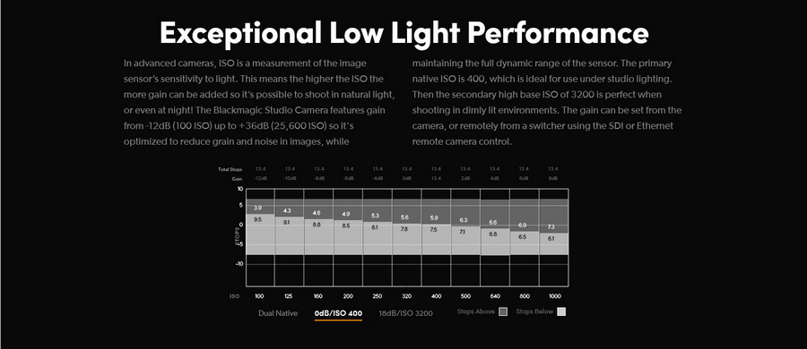 Blackmagic Studio Converter by in - EC MALL