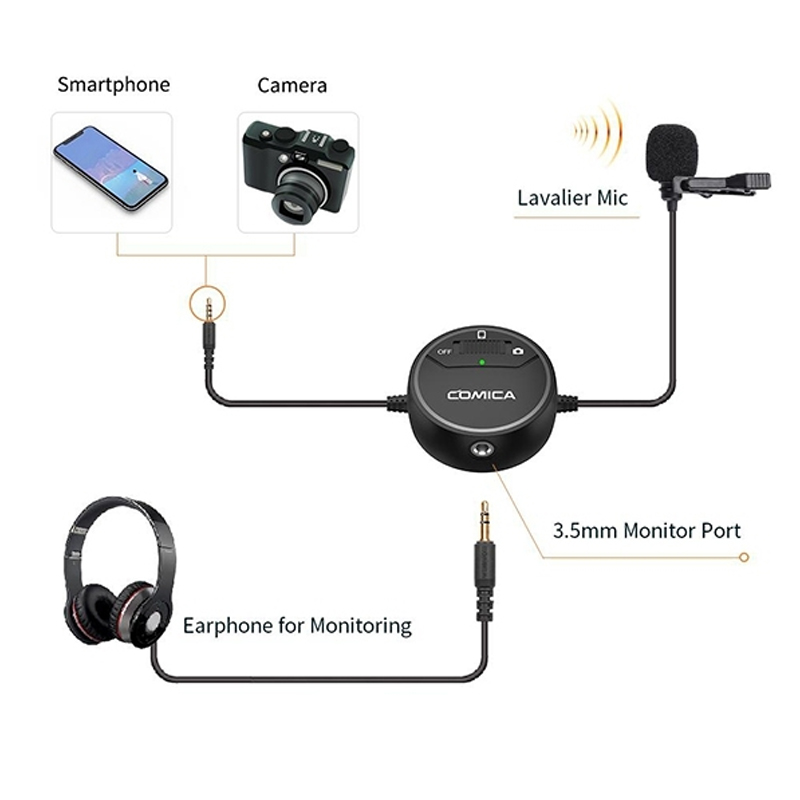 Comica SIG.LAV V03 Omni-Directional Video Lavalier Microphone for Camera &amp; Smartphone by  in  - EC MALL