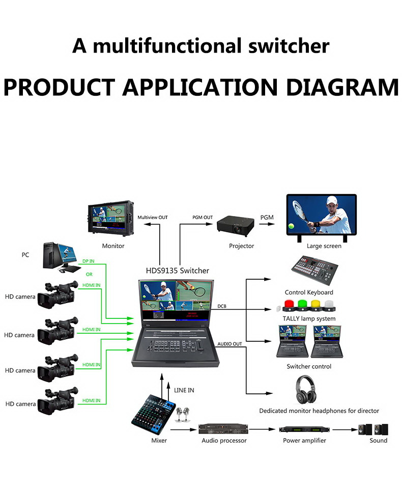 Device Well HDS9135 Portable Switcher by  in  - EC MALL