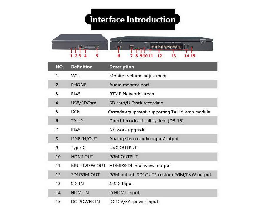 DeviceWell HDS9336 Switcher by  in  - EC MALL