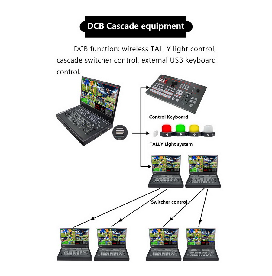 DeviceWell HDS9336 Switcher by  in  - EC MALL