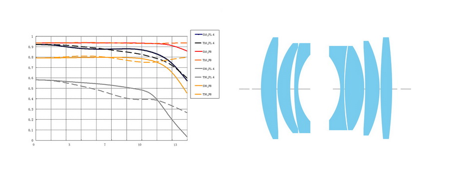 TTArtisan 35mm f/1.4 APS-C Lens by  in  - EC MALL