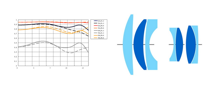 TTArtisan 50mm f/1.2 APS-C Lens by  in  - EC MALL