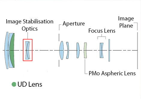 Canon RF 100-400mm f/5.6-8 IS USM Lens by  in  - EC MALL