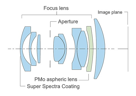 Canon RF 16mm f/2.8 STM Lens by  in  - EC MALL